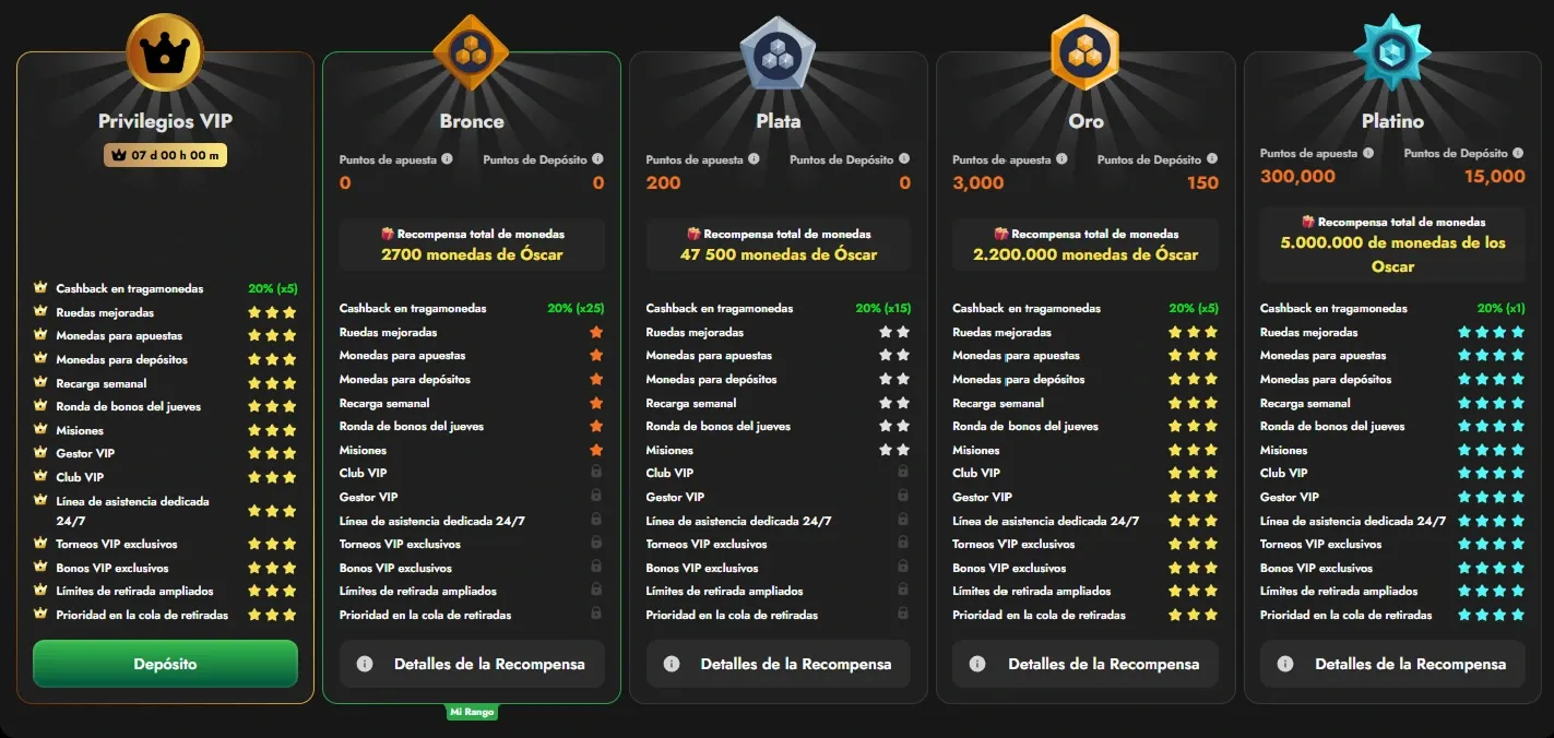 Tabla del programa VIP de OscarSpin con niveles Bronce, Plata, Oro y Platino